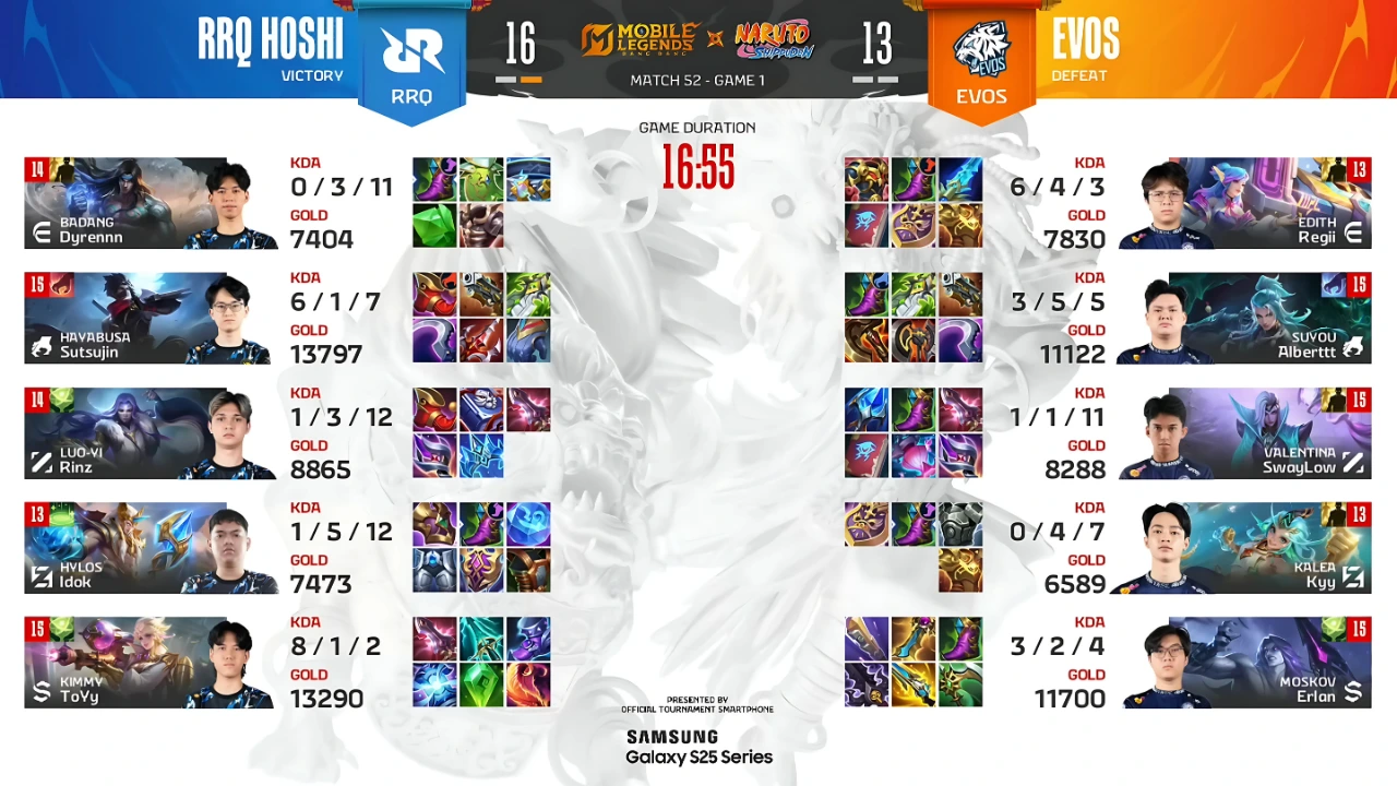 RRQ vs Evos Regular Season Week 7 Days 2 MPL ID Season 15